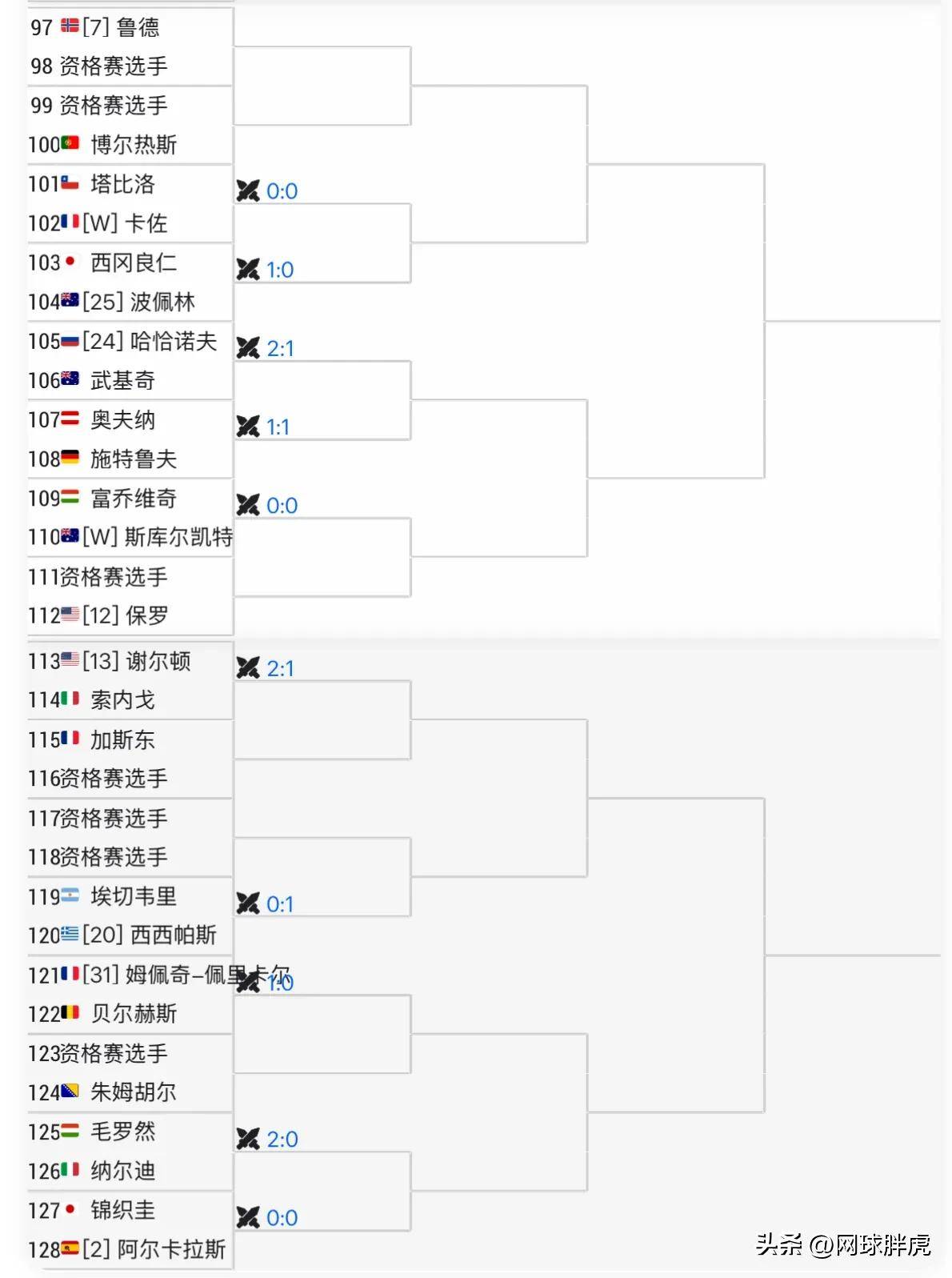 包含火力全开！网球比赛数据创纪录的词条