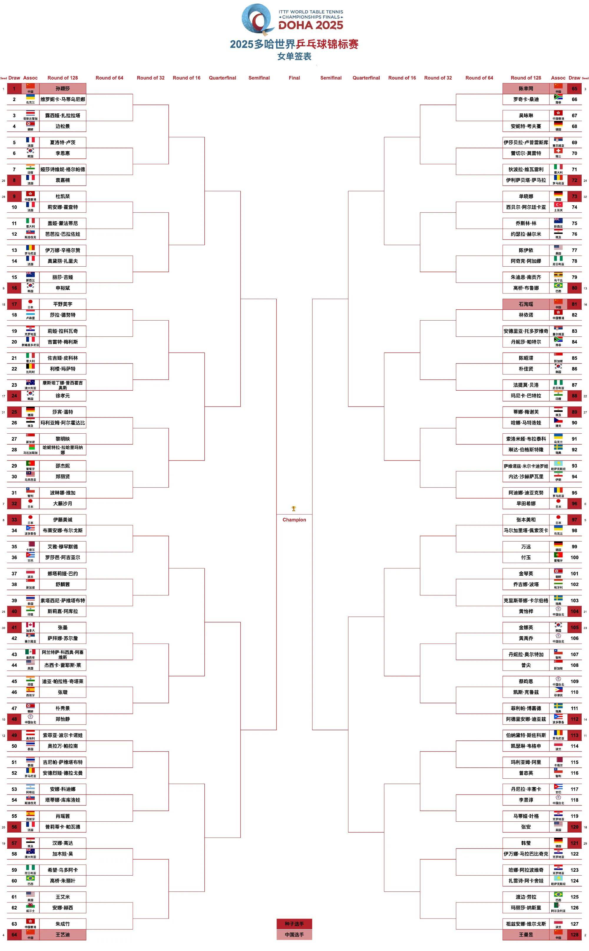 乒乓球赛程公布,焦点大战一触即发 乒乓球赛程公布,焦点大战一触即发