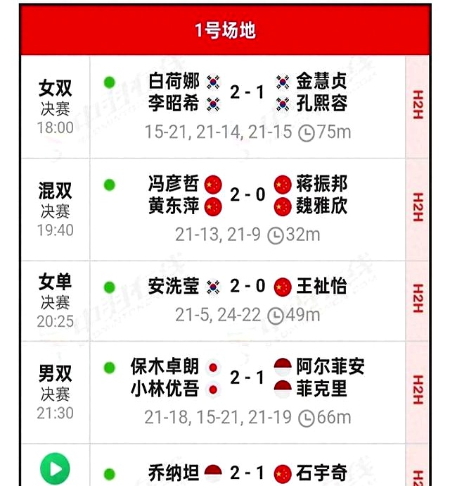 丹麦队逆转中国队,石宇奇带队取胜 丹麦队逆转中国队,石宇奇带队取胜